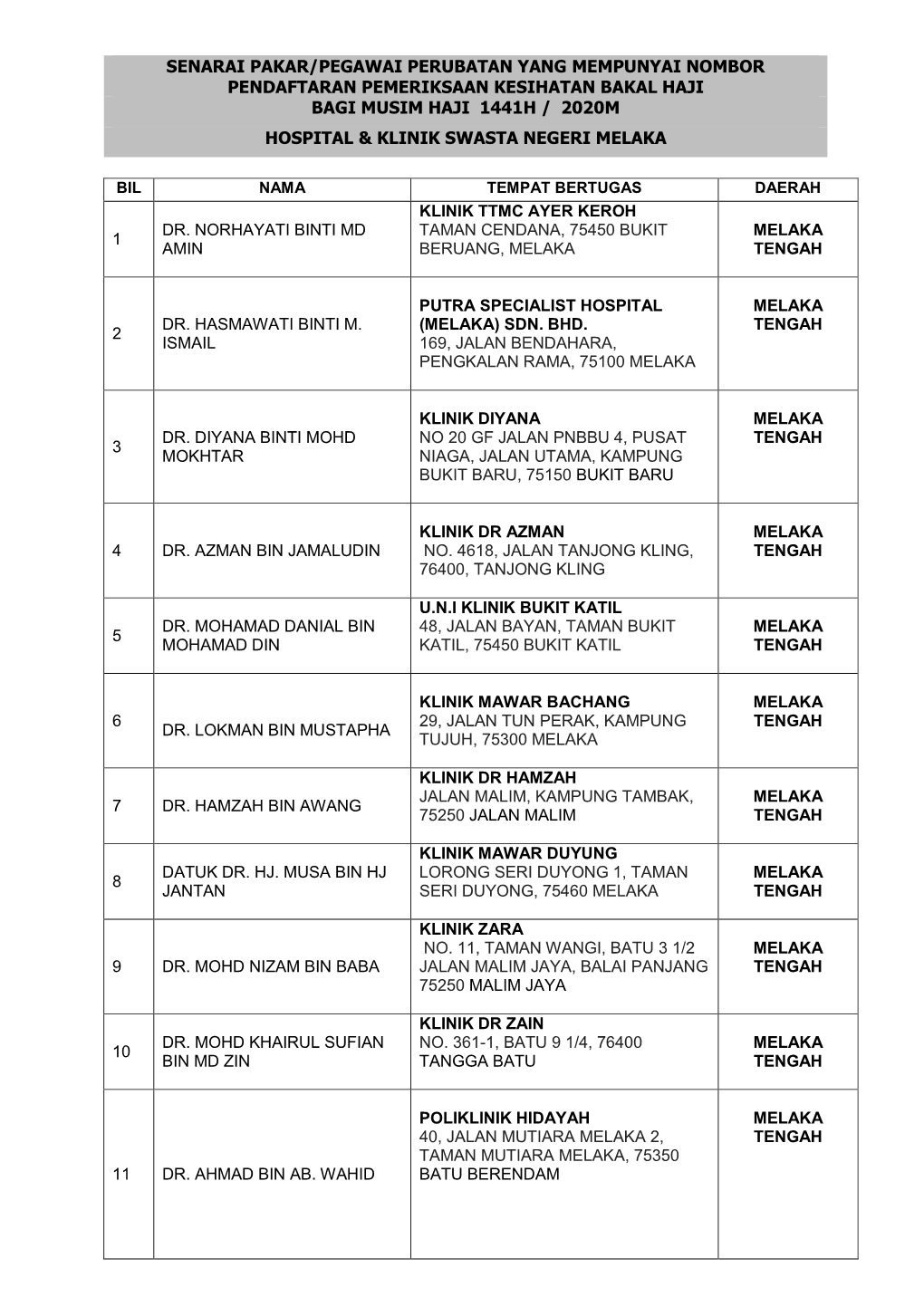 Senarai Pakar/Pegawai Perubatan Yang Mempunyai