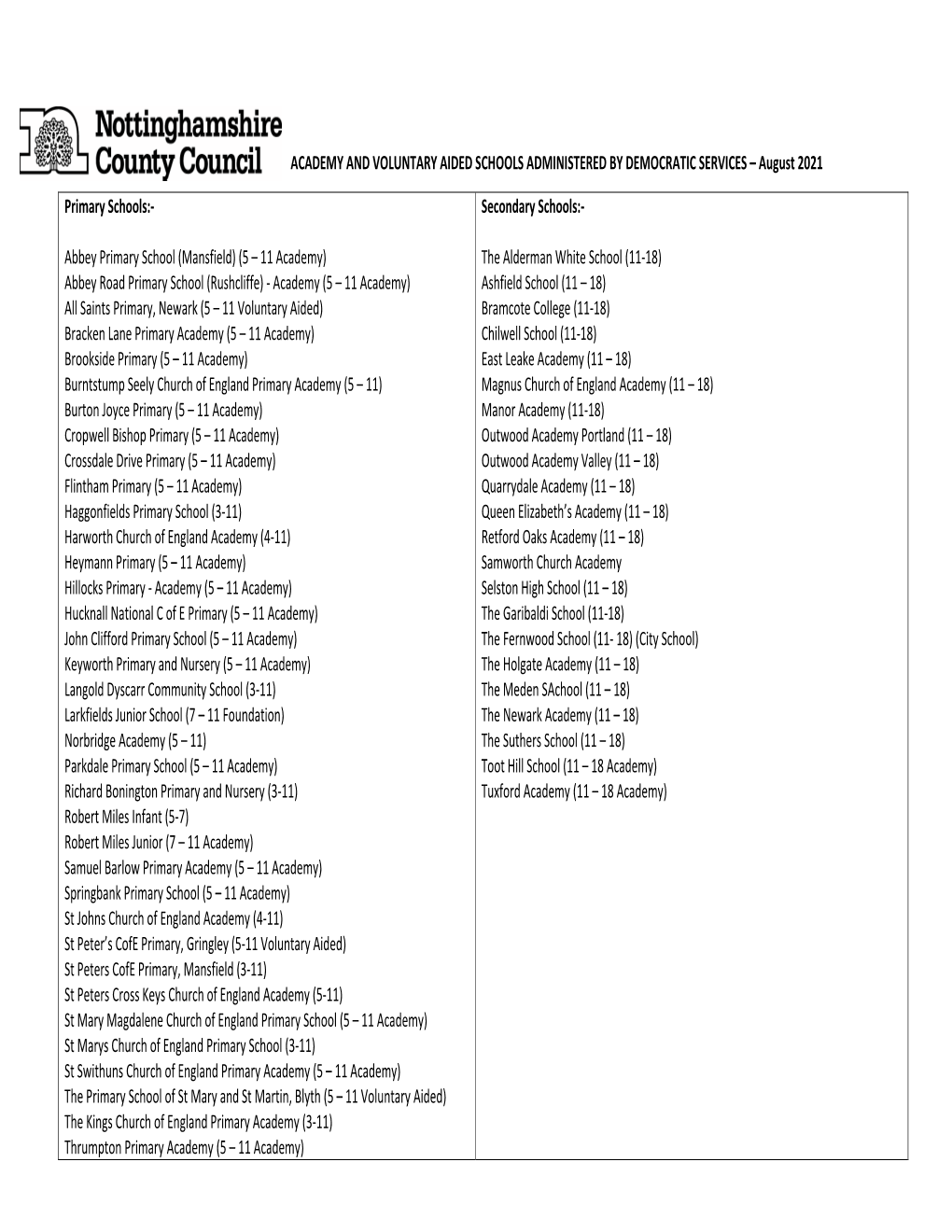 ACADEMY and VOLUNTARY AIDED SCHOOLS ADMINISTERED by DEMOCRATIC SERVICES – August 2021