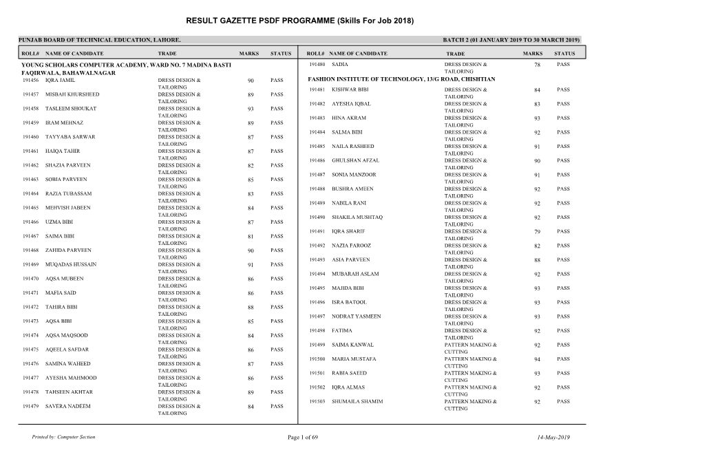 RESULT GAZETTE PSDF PROGRAMME (Skills for Job 2018)