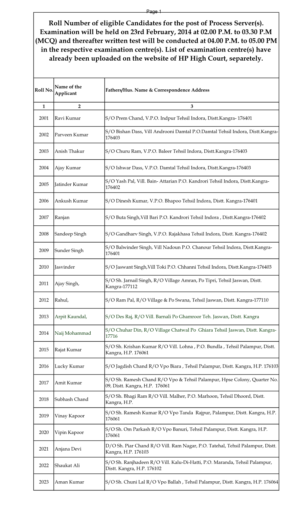 Roll Number of Eligible Candidates for the Post of Process Server(S). Examination Will Be Held on 23Rd February, 2014 at 02.00 P.M