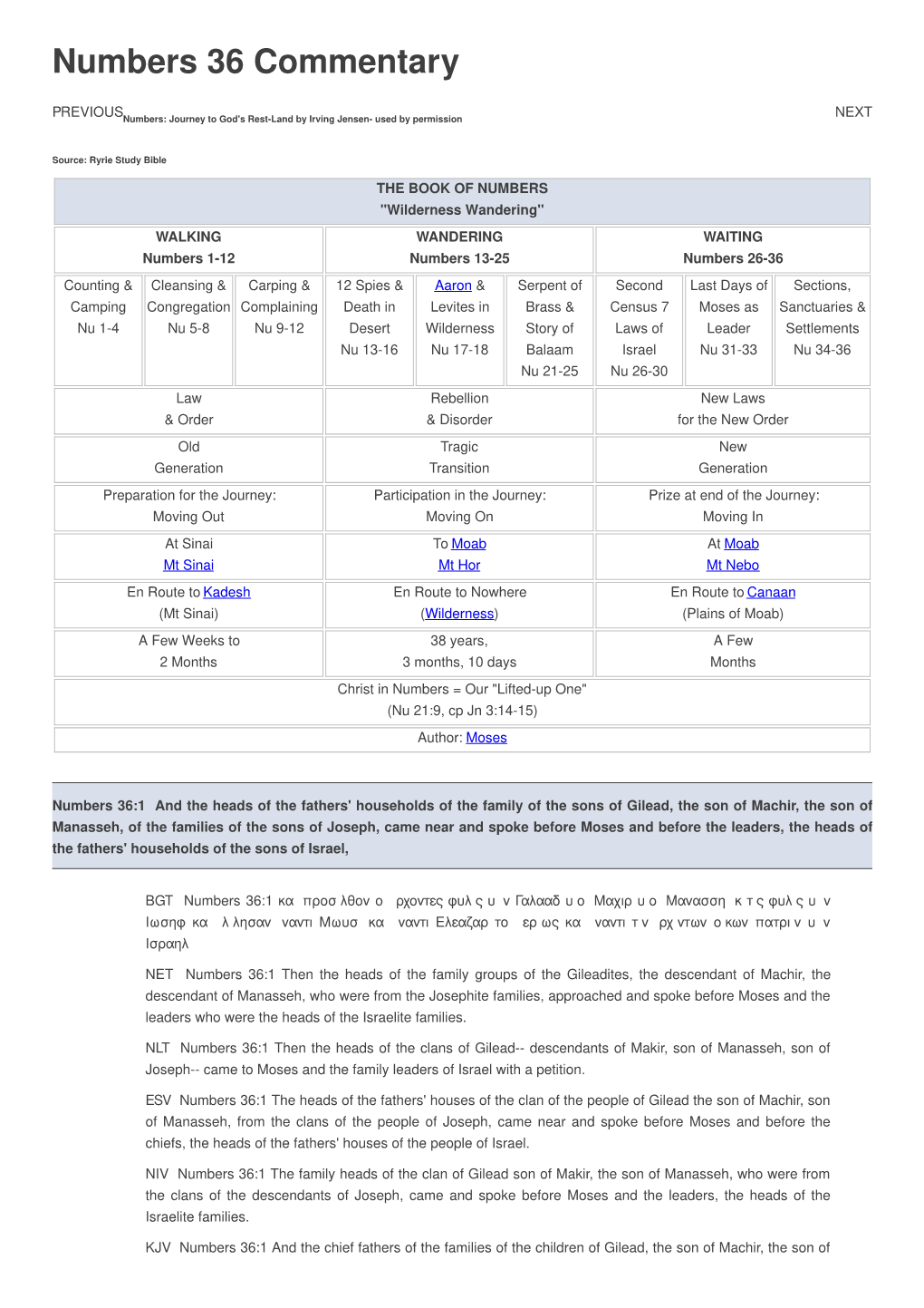 Numbers 36 Commentary