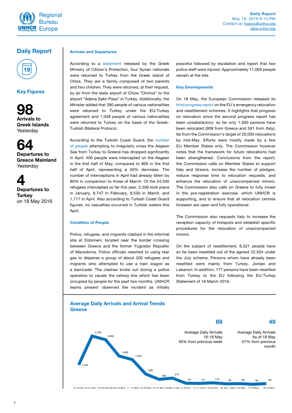 Daily Report 19 69 49 Regional Bureau Europe