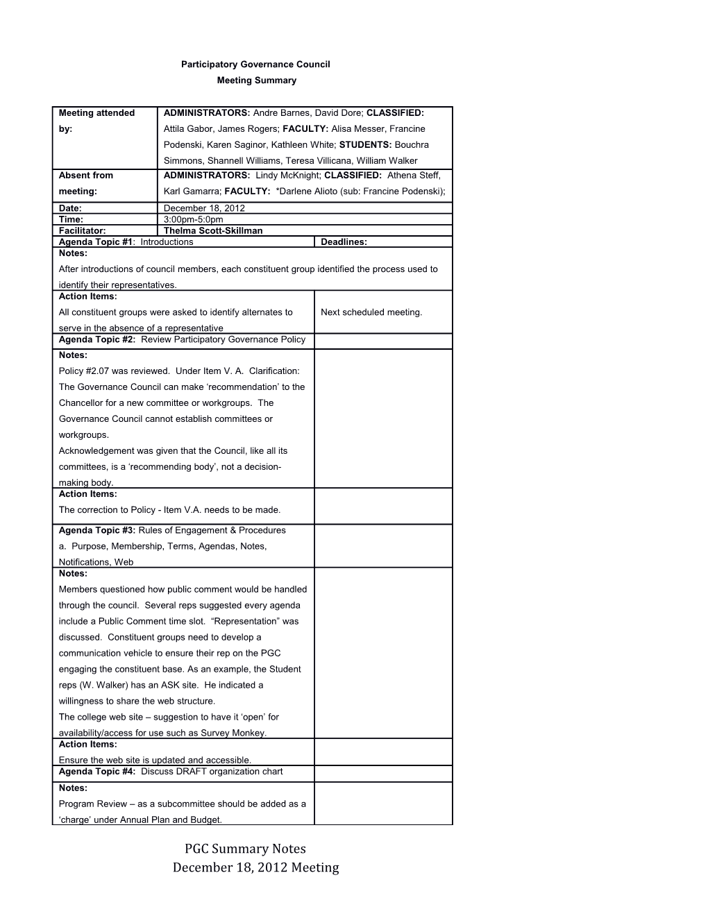 Meeting Minutes Sample