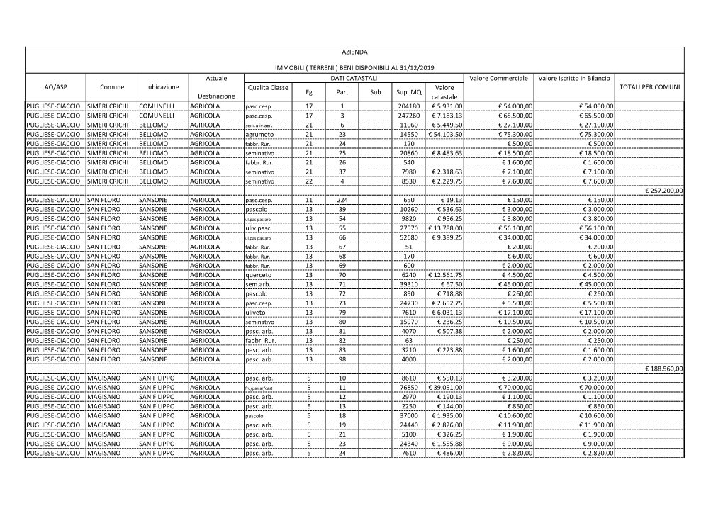 Elenco Immobili Beni Disponibili Anno 2019 (818Kb)