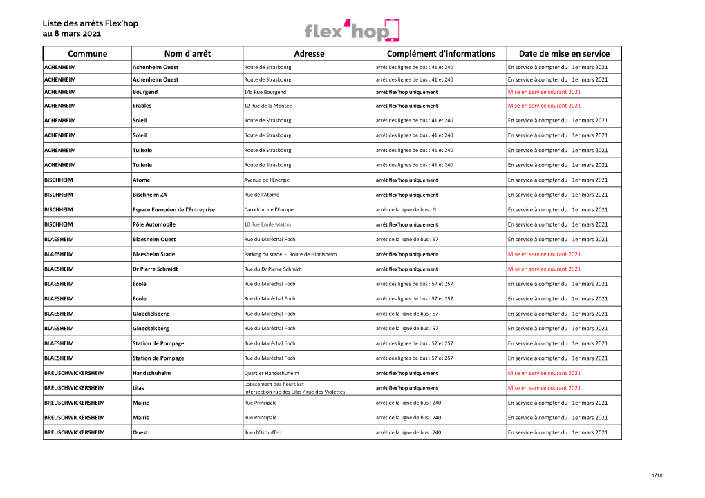 Commune Nom D'arrêt Adresse Complément D'informations Date De