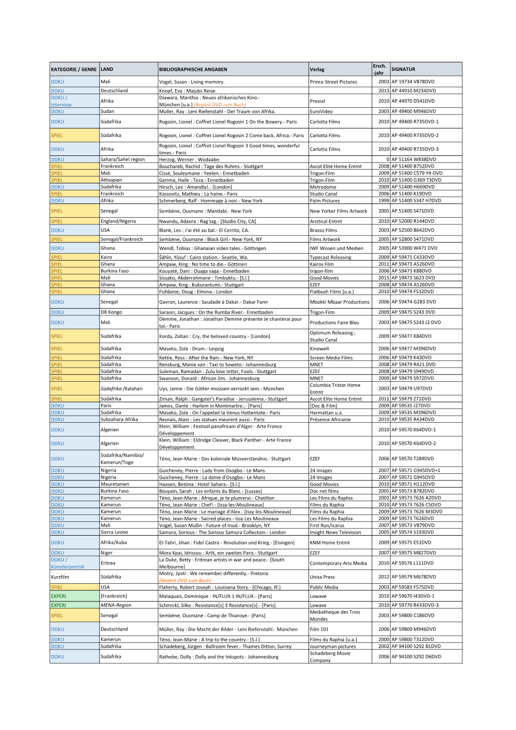 KATEGORIE / GENRE LAND BIBLIOGRAPHISCHE ANGABEN Verlag Ersch