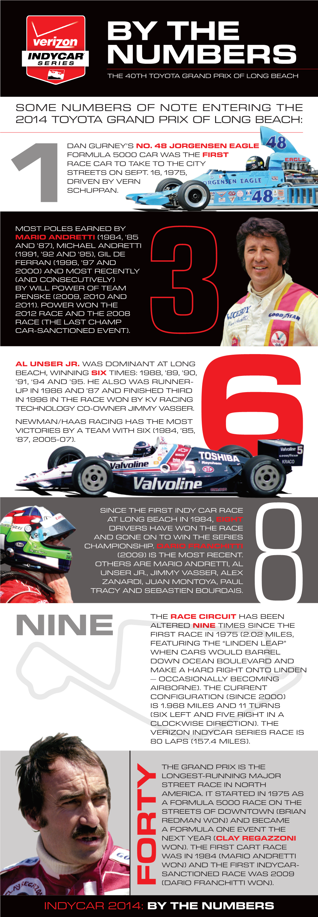 By the Numbers the 40Th Toyota Grand Prix of Long Beach