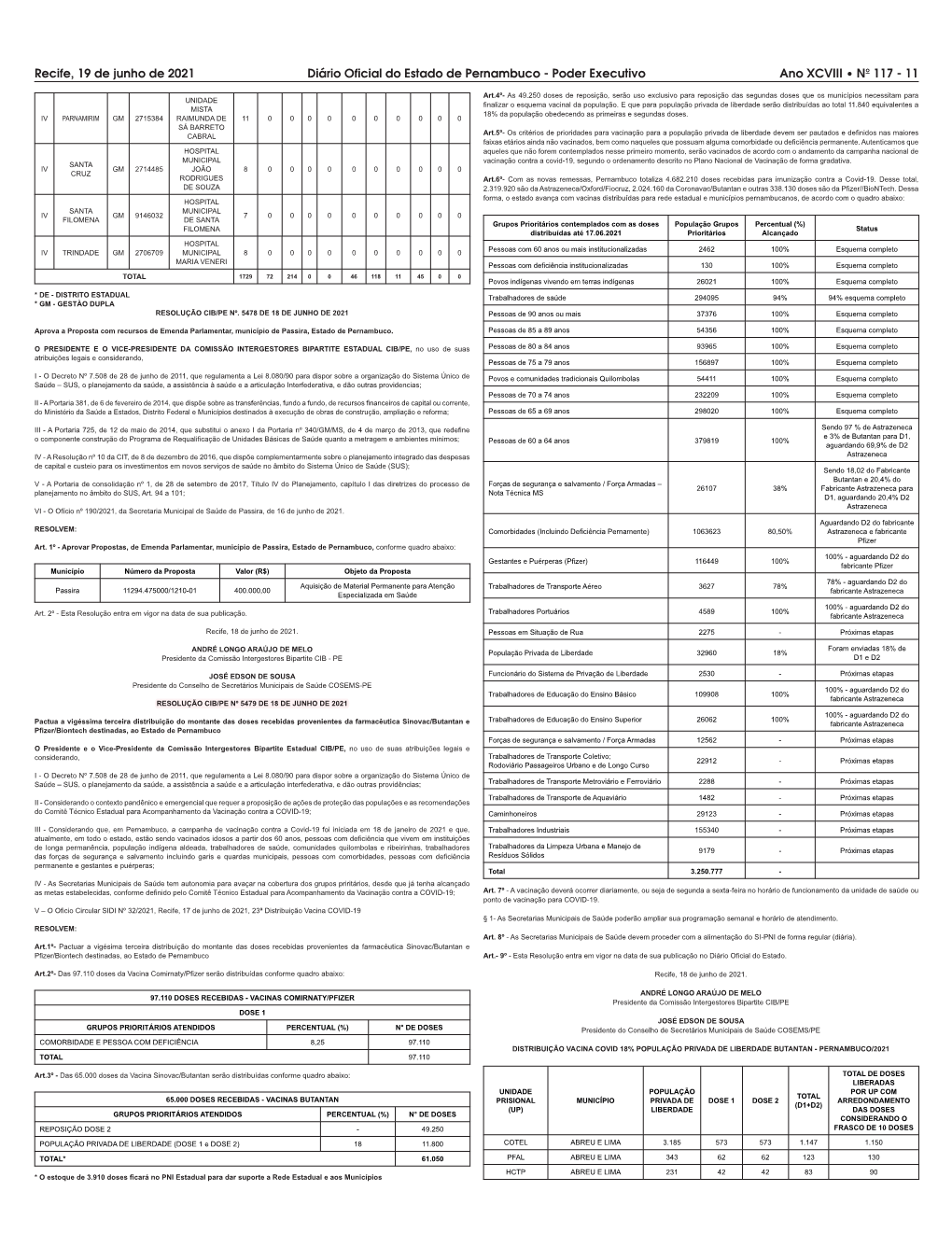 Recife, 19 De Junho De 2021 Diário Oficial Do Estado De Pernambuco - Poder Executivo Ano XCVIII • NÀ 117 - 11