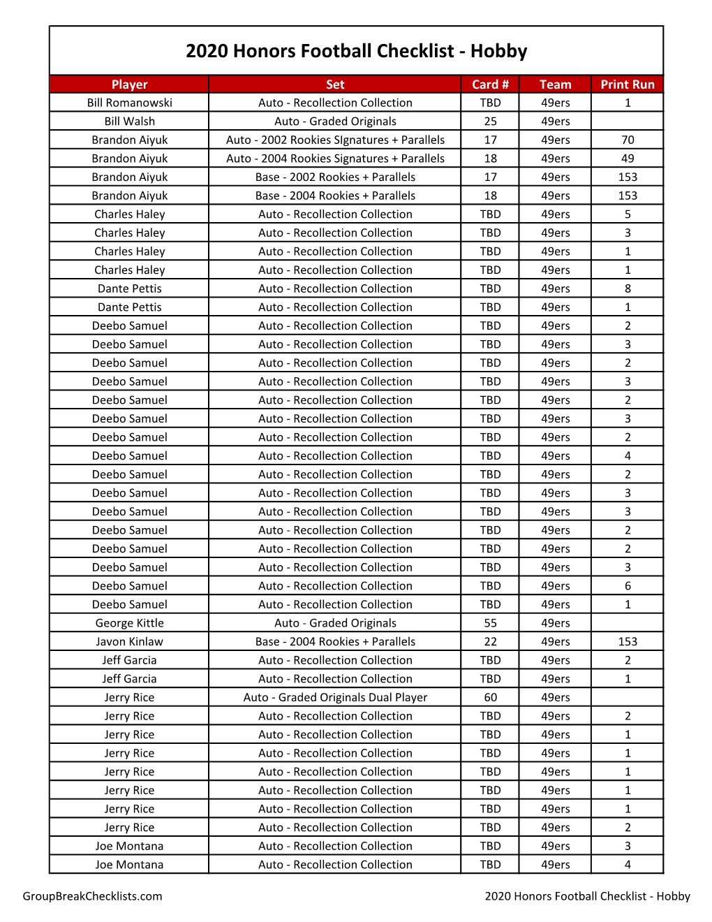 2020 Panini Honors Football Checklist NFL HOBBY