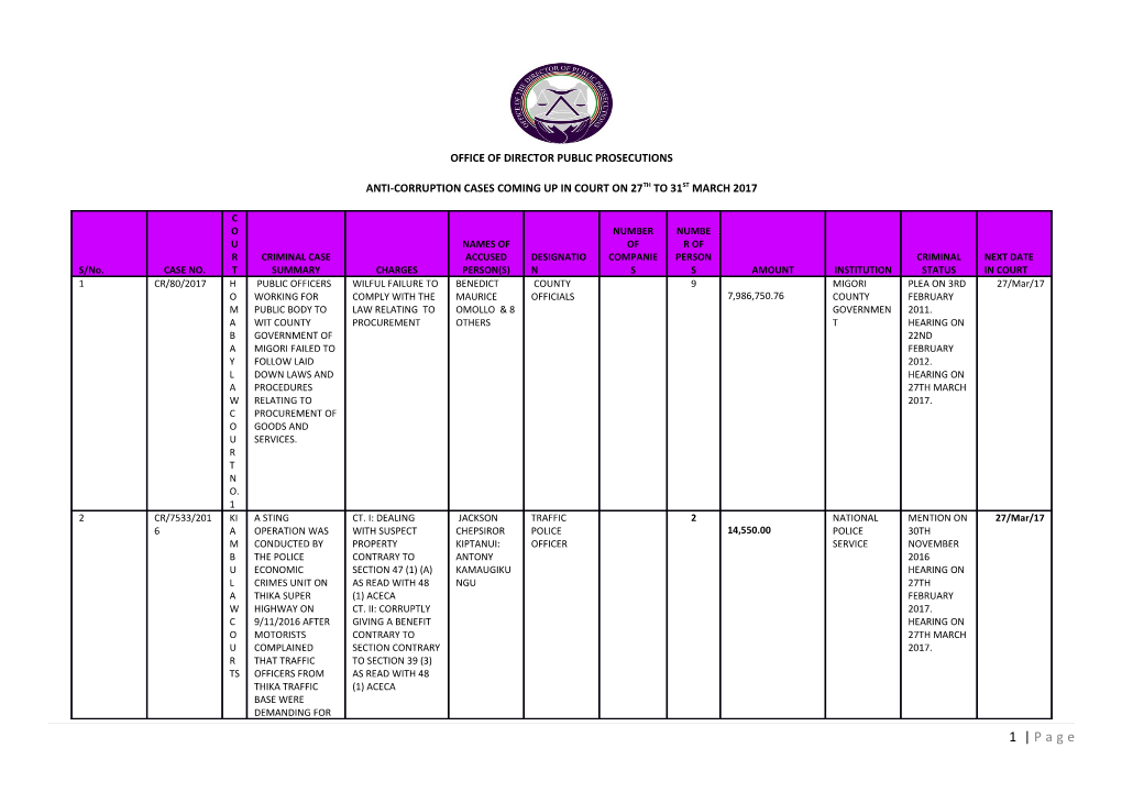 Office of Director Public Prosecutions