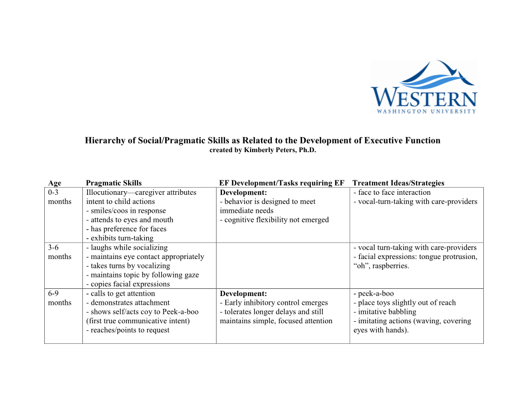 Hierarchy of Social/Pragmatic Skills As Related to the Development of Executive Function Created by Kimberly Peters, Ph.D