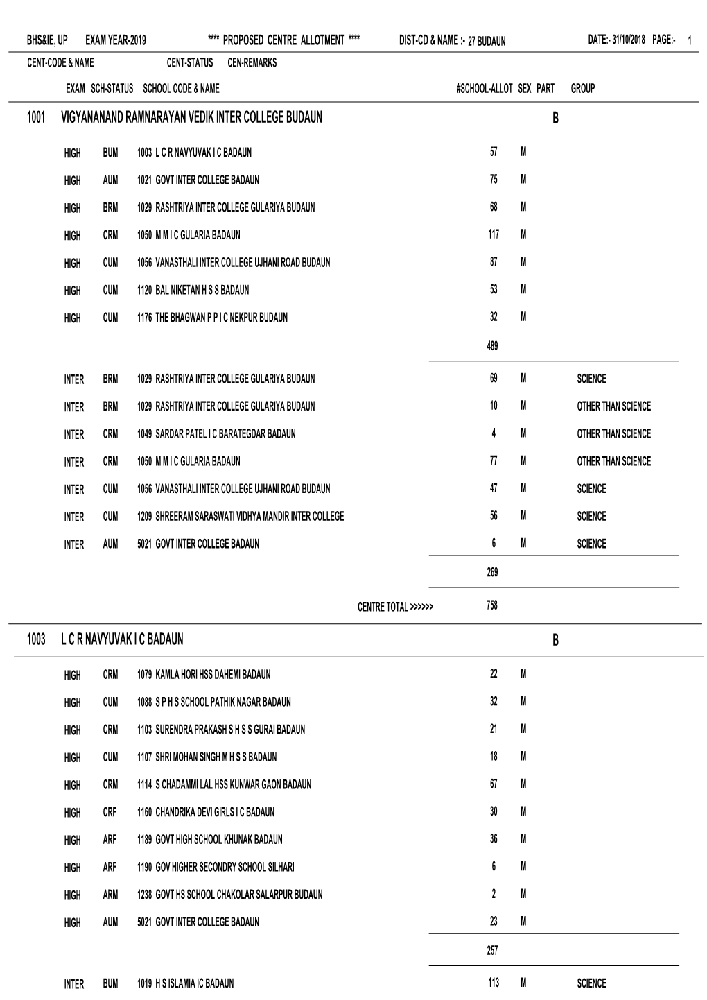 Bhs&Ie, up Exam Year-2019 **** Proposed Centre Allotment **** Dist