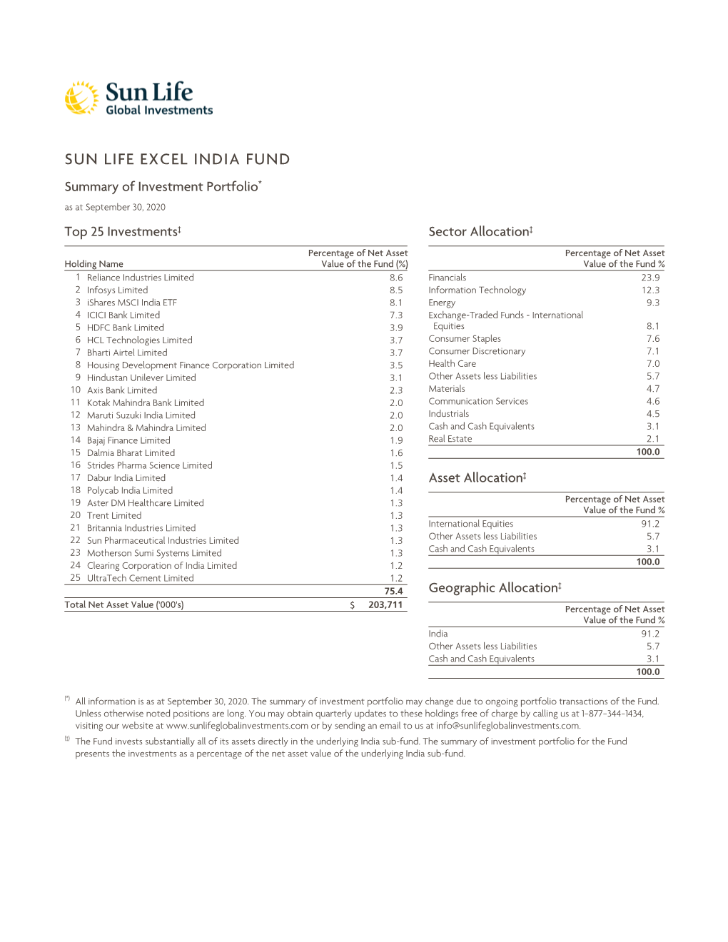 Sun Life Excel India Fund