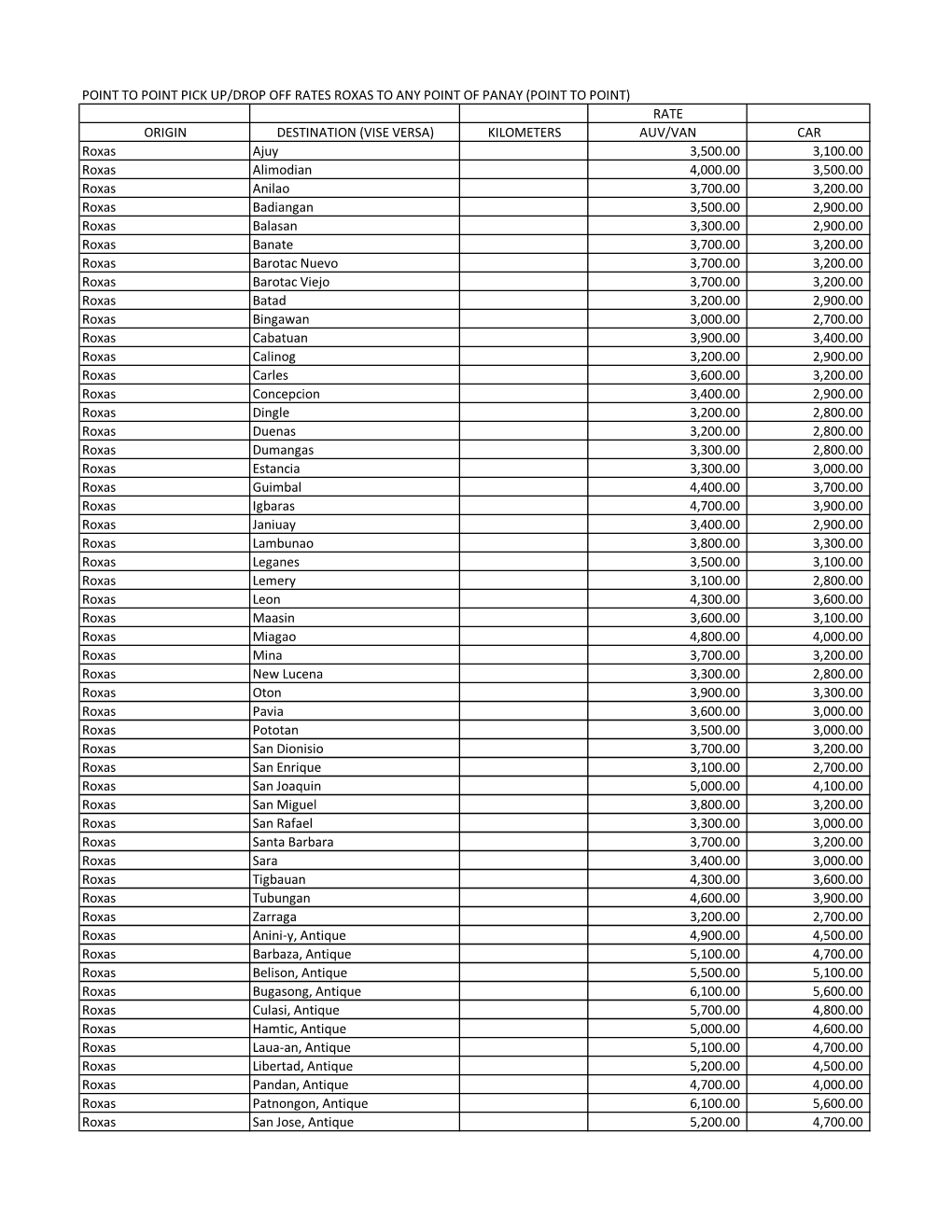 Point to Point Pick Up/Drop Off Rates Roxas to Any