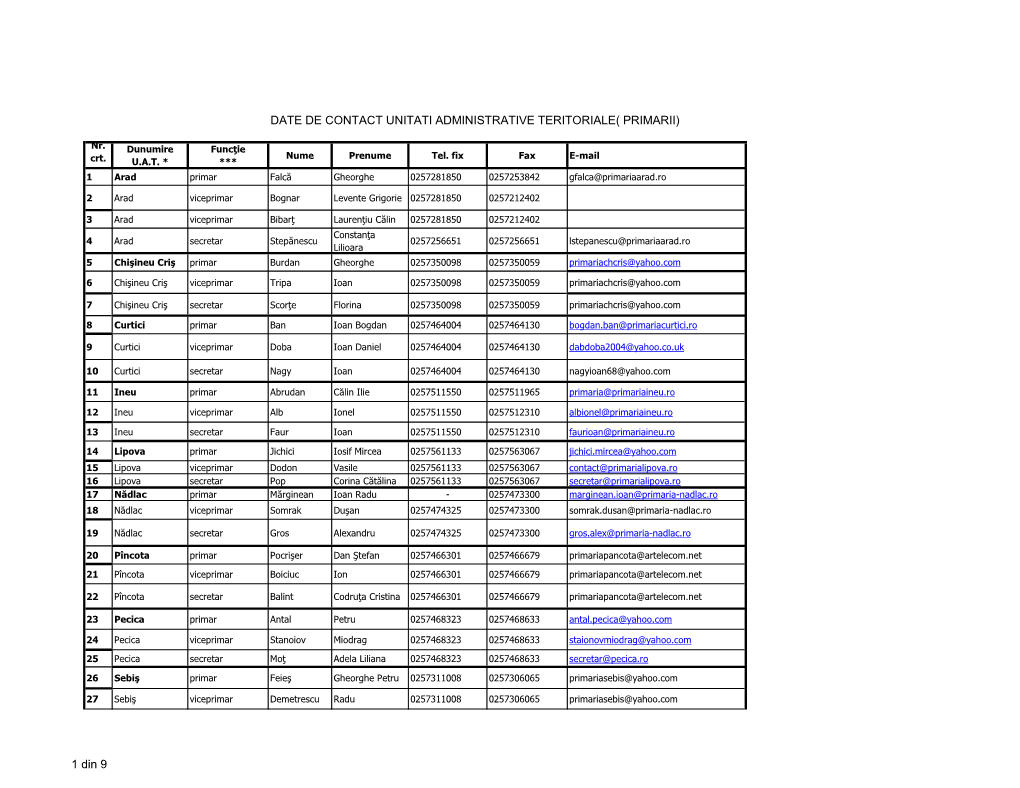 Date De Contact Unitati Administrative Teritoriale( Primarii)