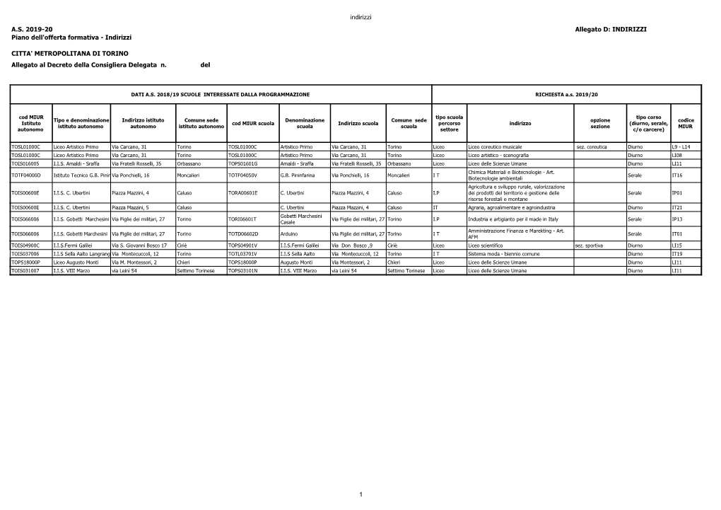 Indirizzi 1 AS 2019-20 Allegato D