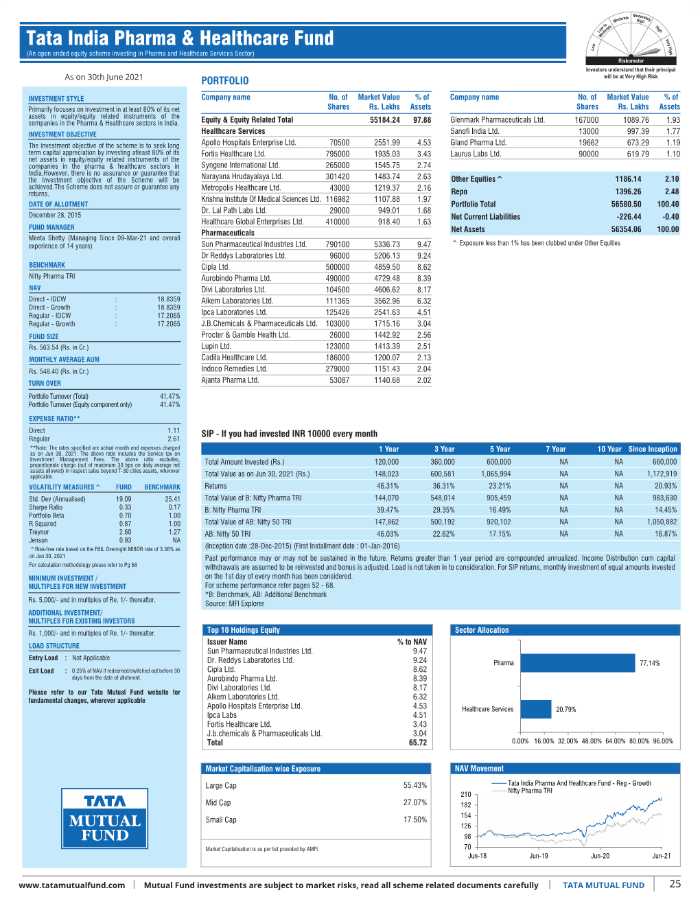 Inner 25 India Pharma & Healthcare Fund