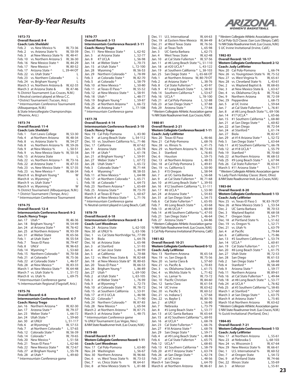 Year-By-Year Results