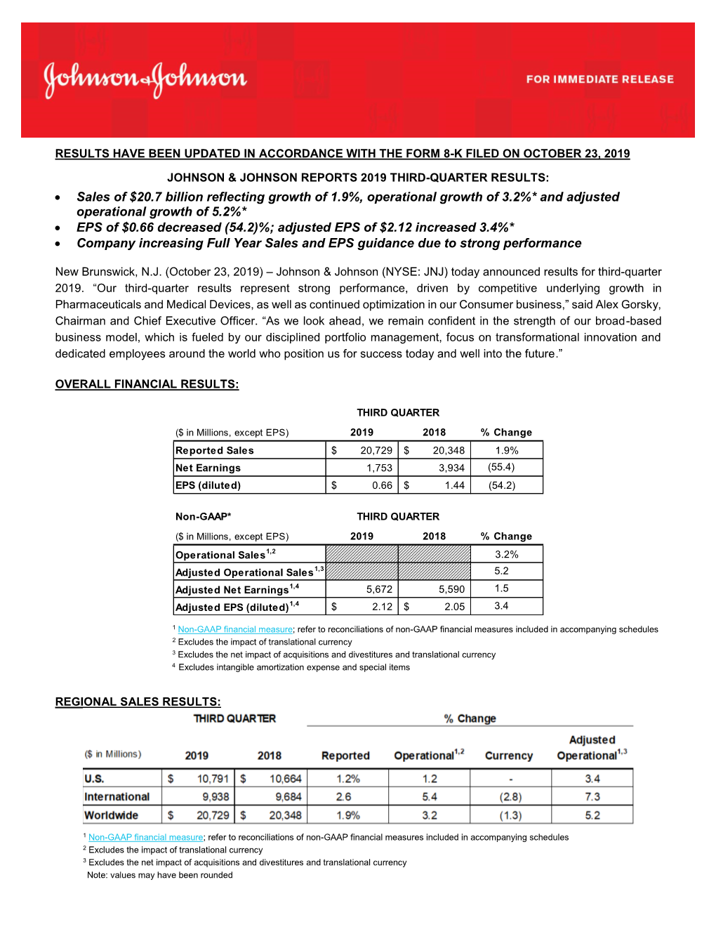 Sales of $20.7 Billion Reflecting Growth of 1.9%, Operational Growth of 3.2