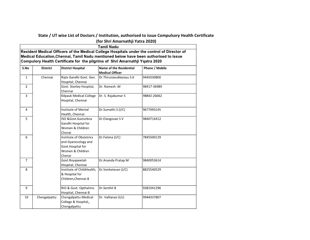 Updtd-Excel List of Doctors-2020.Xlsx