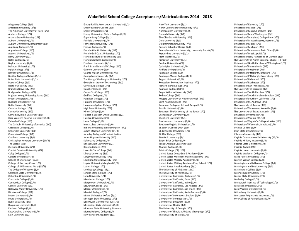 Wakefield School College Acceptances/Matriculations 2014 - 2018