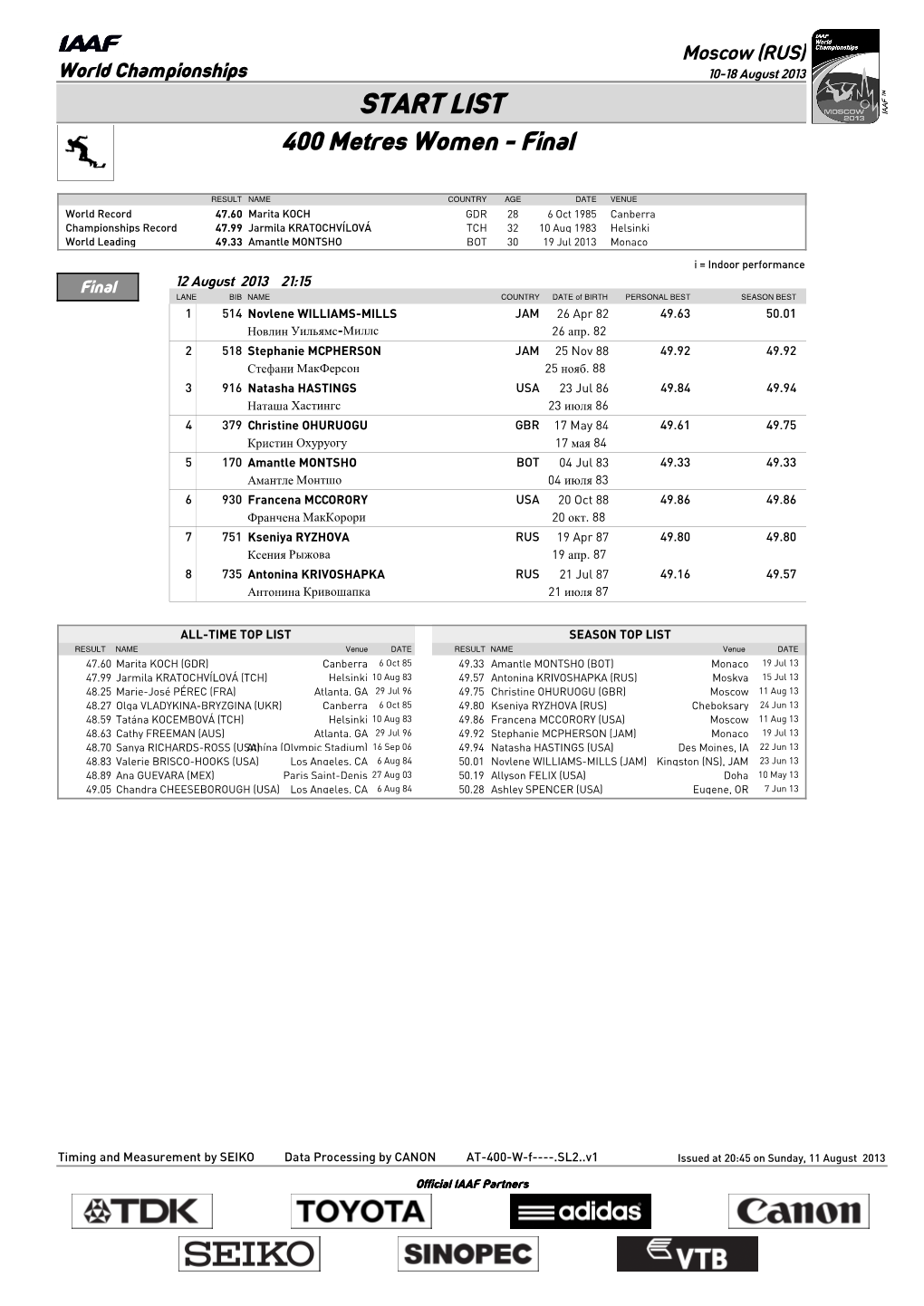 START LIST 400 Metres Women - Final