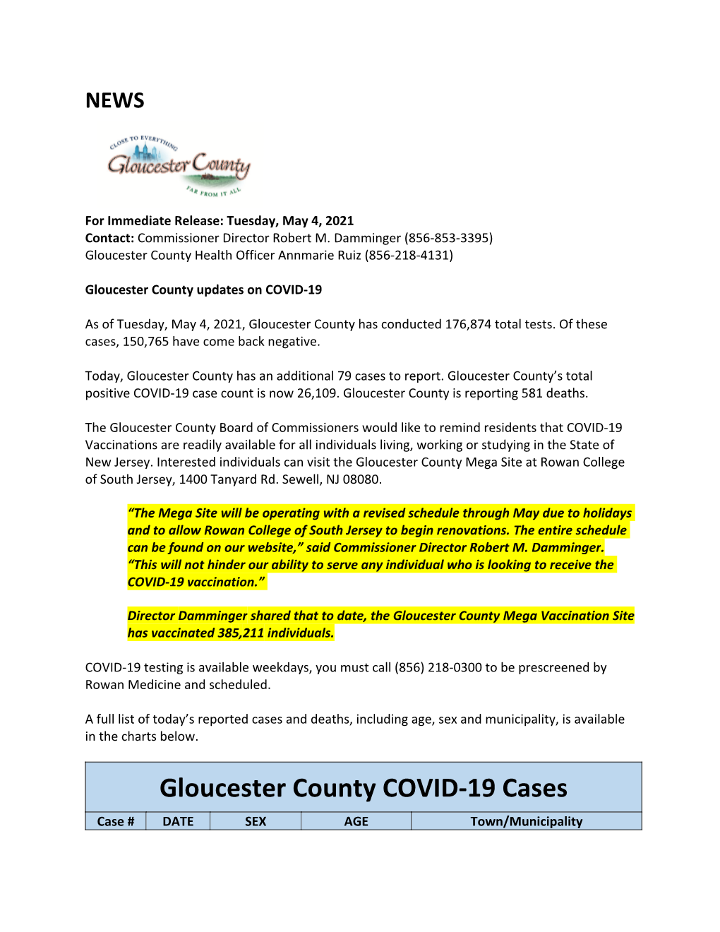 Gloucester County COVID-19 Cases Case # DATE SEX AGE Town/Municipality 26109 5/4/21 Female 40 Swedesboro 26108 5/4/21 Male 55 Greenwich Twp