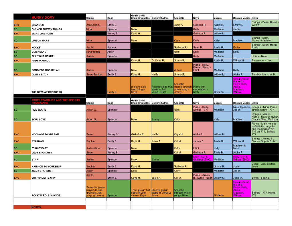 HUNKY DORY Drums Bass (Including Solos) Guitar Rhythm Acoustic Keys Vocals Backup Vocals Extra Strings - Sean, Horns - ENC CHANGES Jax/Sophia Emily B