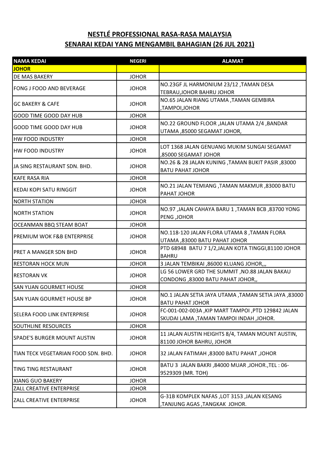 Senarai Kedai Yang Mengambil Bahagian (26 Jul 2021)