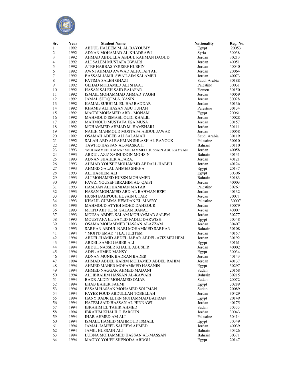 Sr. Year Student Name Nationality Reg. No. 1 1992 ABDUL HALEEM M