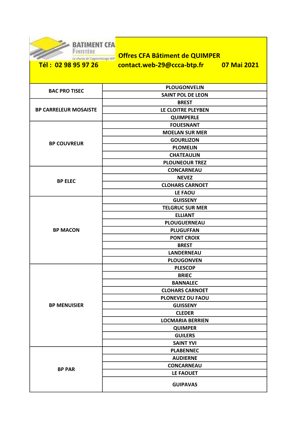 Fichier Entreprises Au 07 05 2021 Partenaires