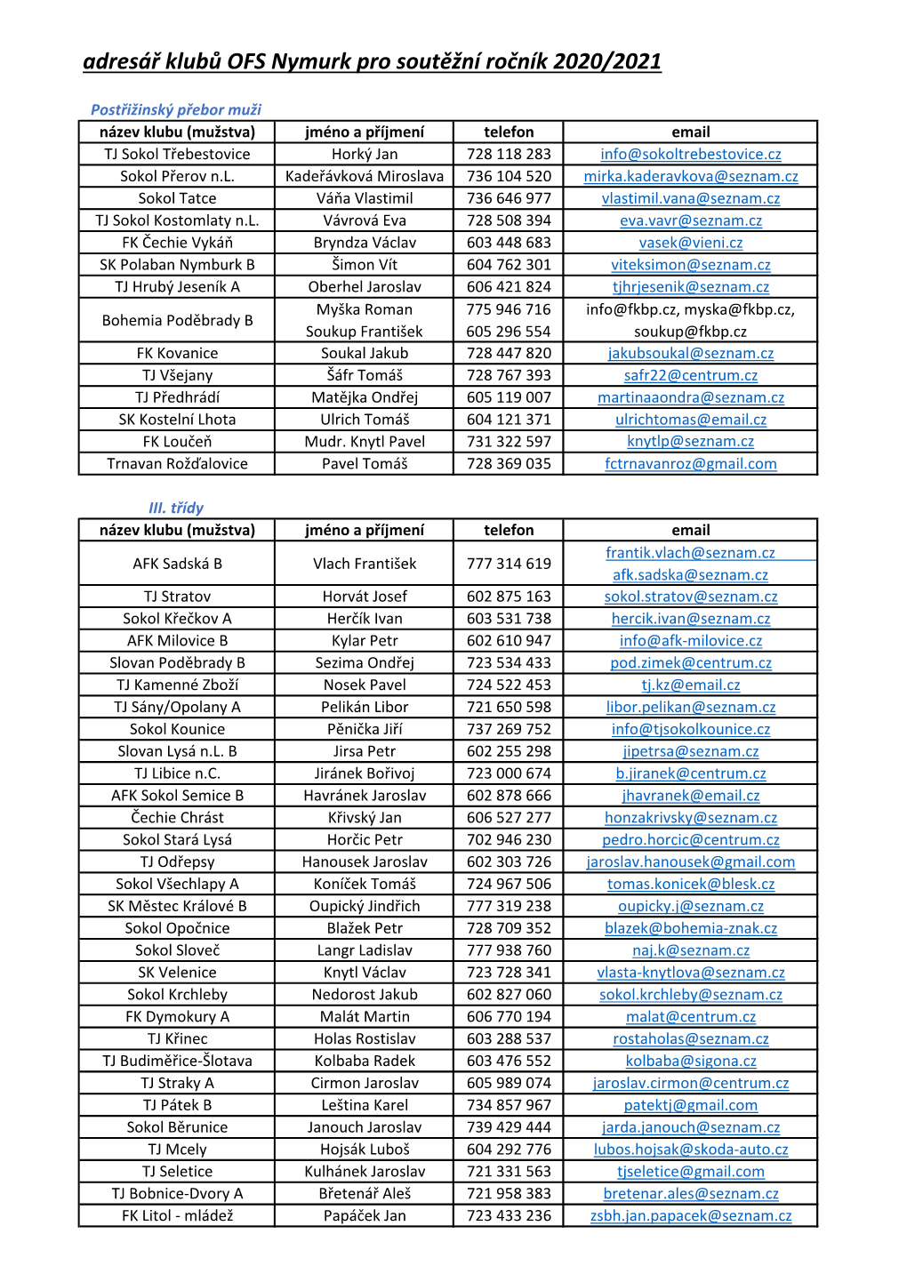 Adresář Klubů OFS Nymurk Pro Soutěžní Ročník 2020/2021