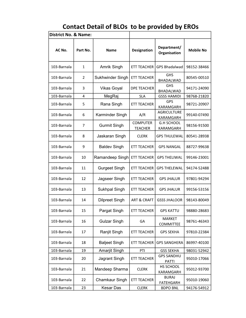 Contact Detail of Blos to Be Provided by Eros District No