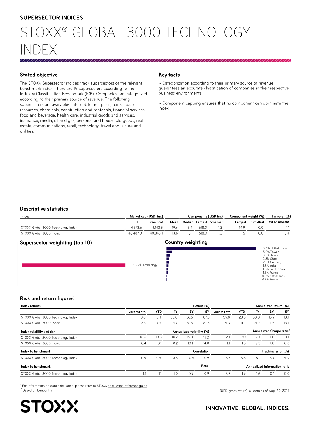 Stoxx® Global 3000 Technology Index