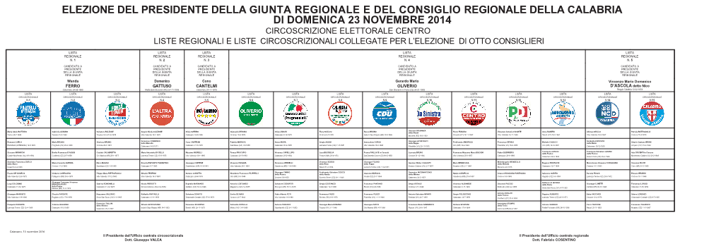Circoscrizione Elettorale Centro Liste Regionali E Liste Circoscrizionali Collegate Per L’Elezione Di Otto Consiglieri