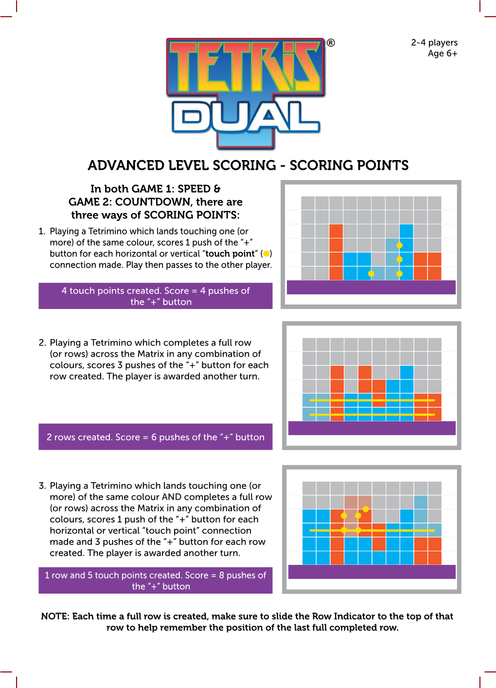 Advanced Level Scoring - Scoring Points