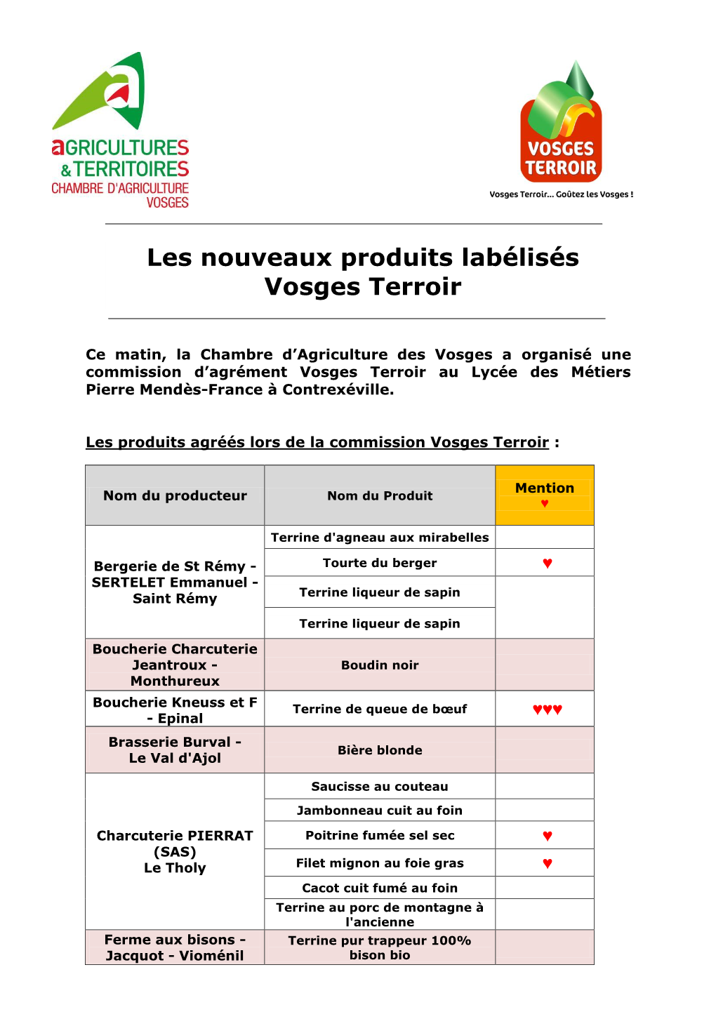 Les Nouveaux Produits Labélisés Vosges Terroir