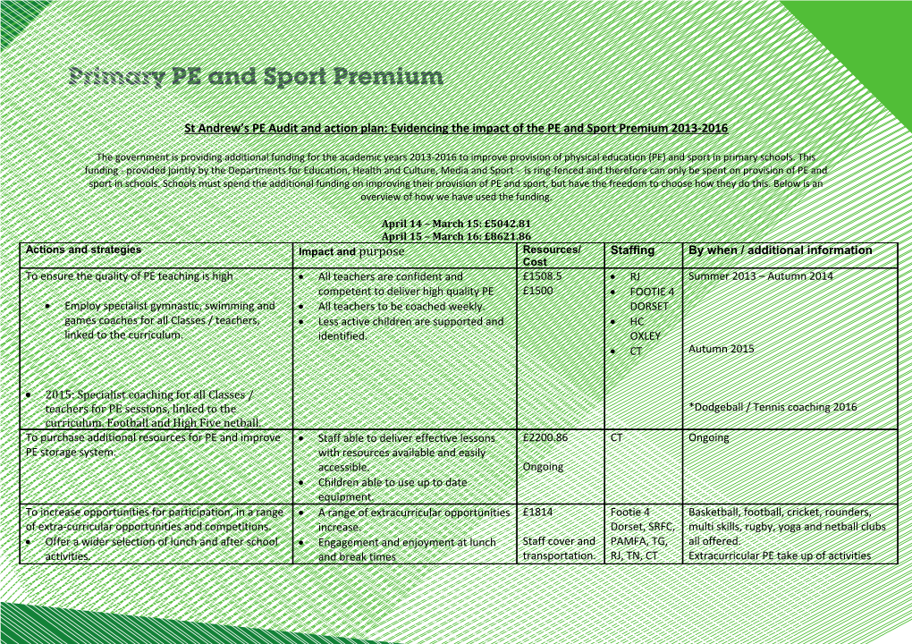 St Andrew S PE Audit and Action Plan: Evidencing the Impact of the PE and Sport Premium