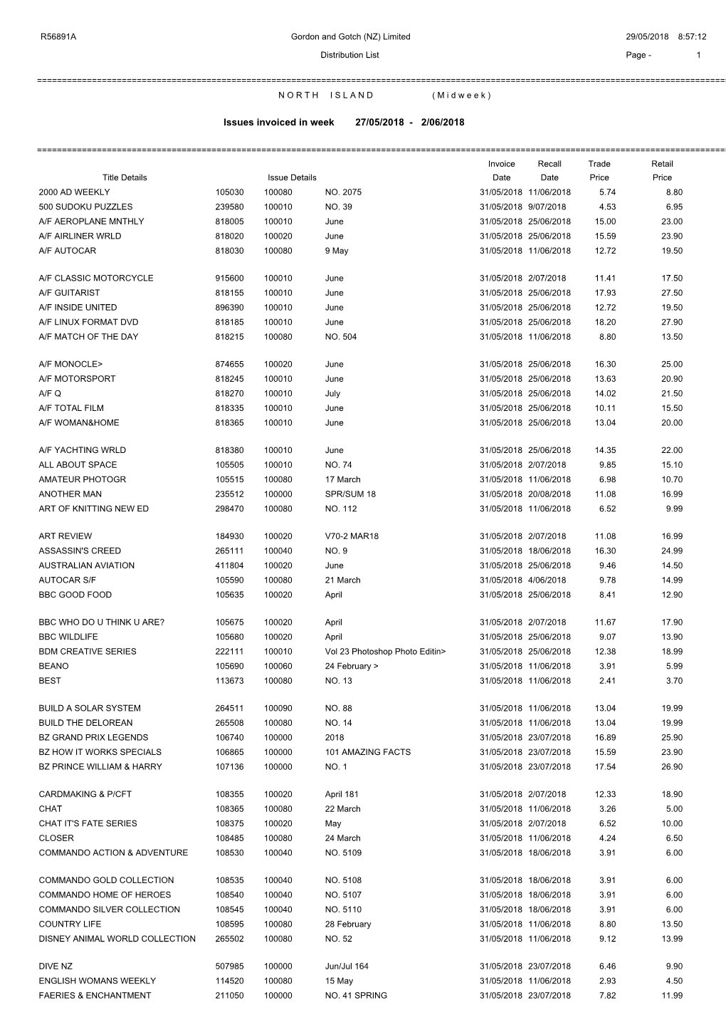 Distribution List Page - 1