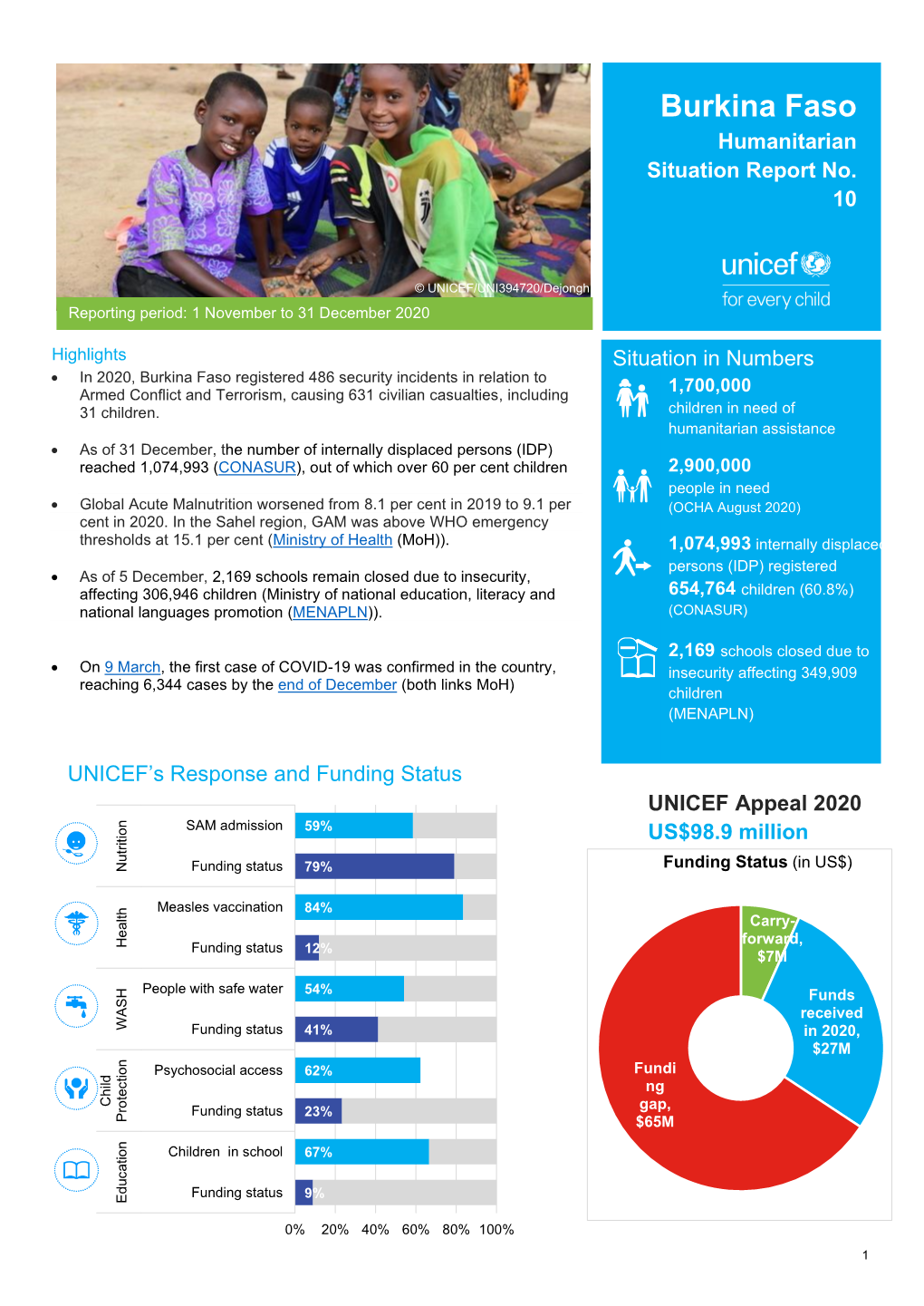 Burkina Faso Humanitarian