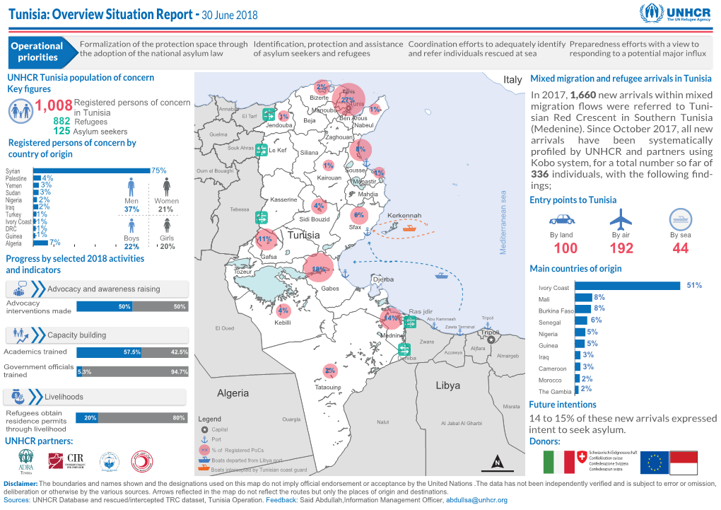 Tunisia Overview Situation Report 31 May 2018