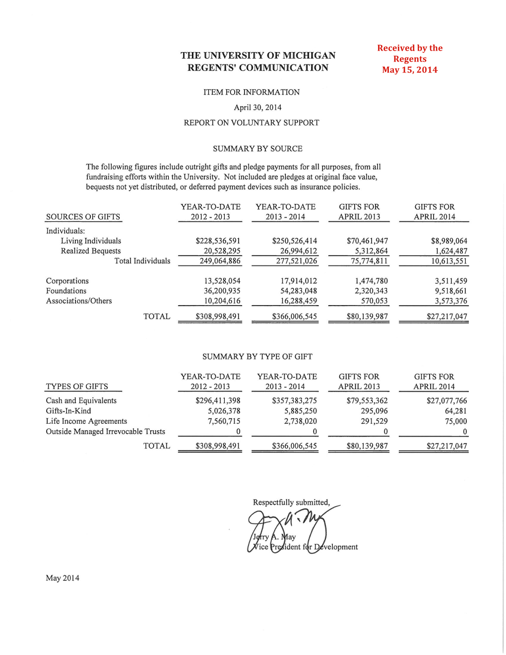 Received by the Regents May 15, 2014