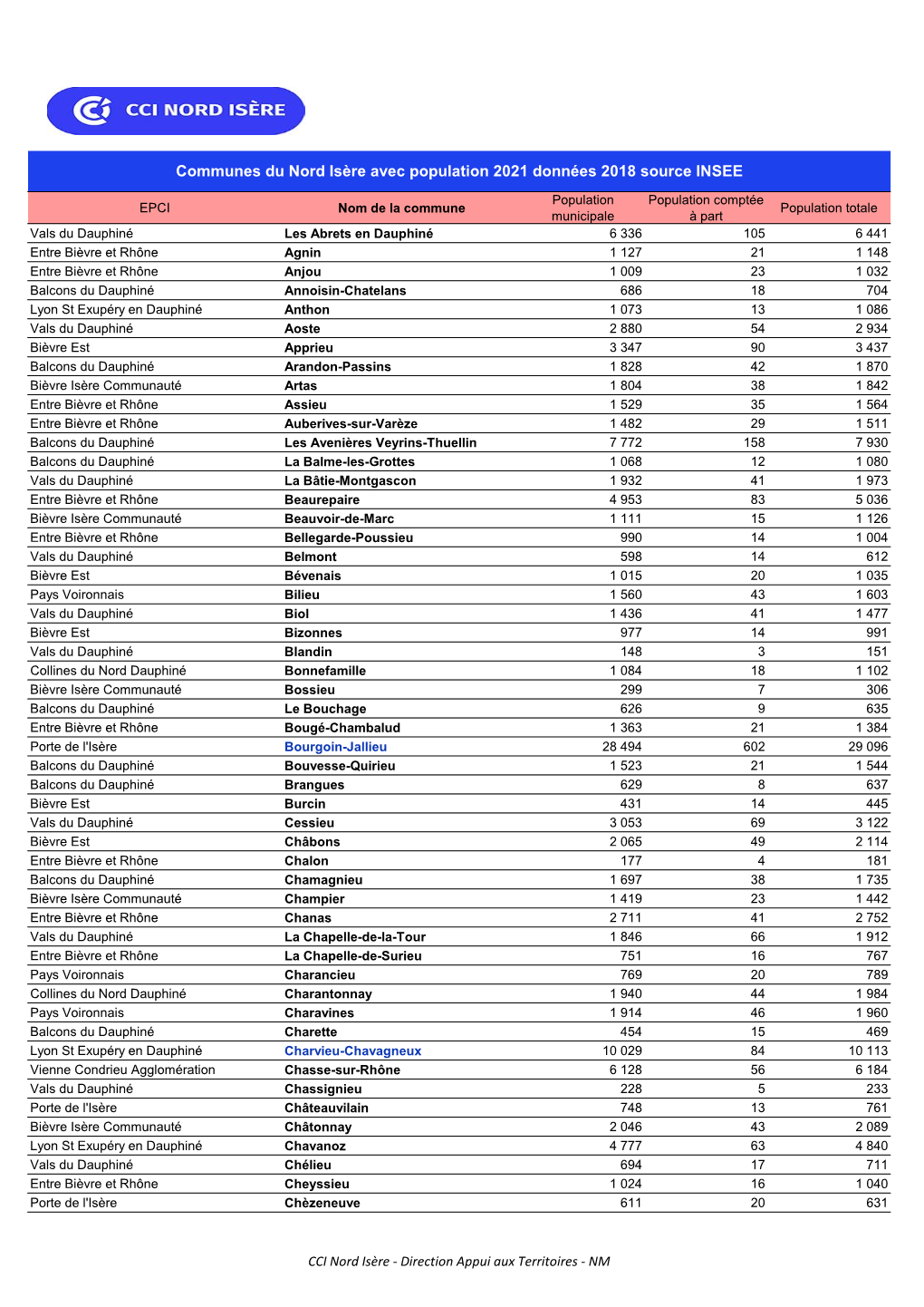 Communes Du Nord Isère Avec Population 2021 Données 2018 Source INSEE