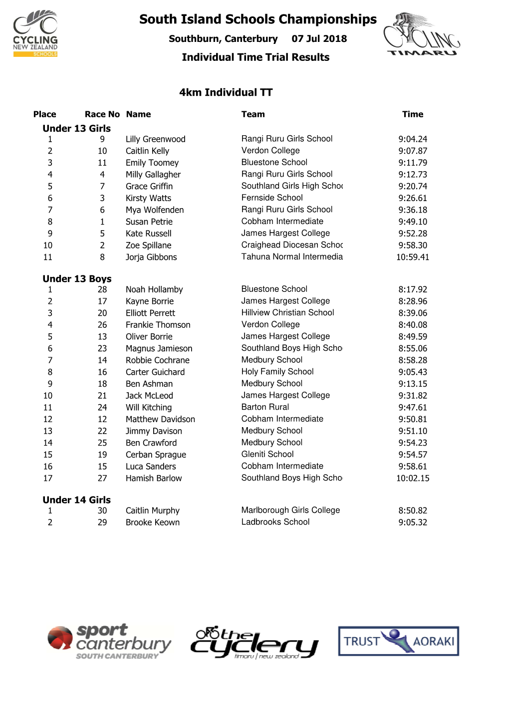 SISS Cycle Champs Time Trial