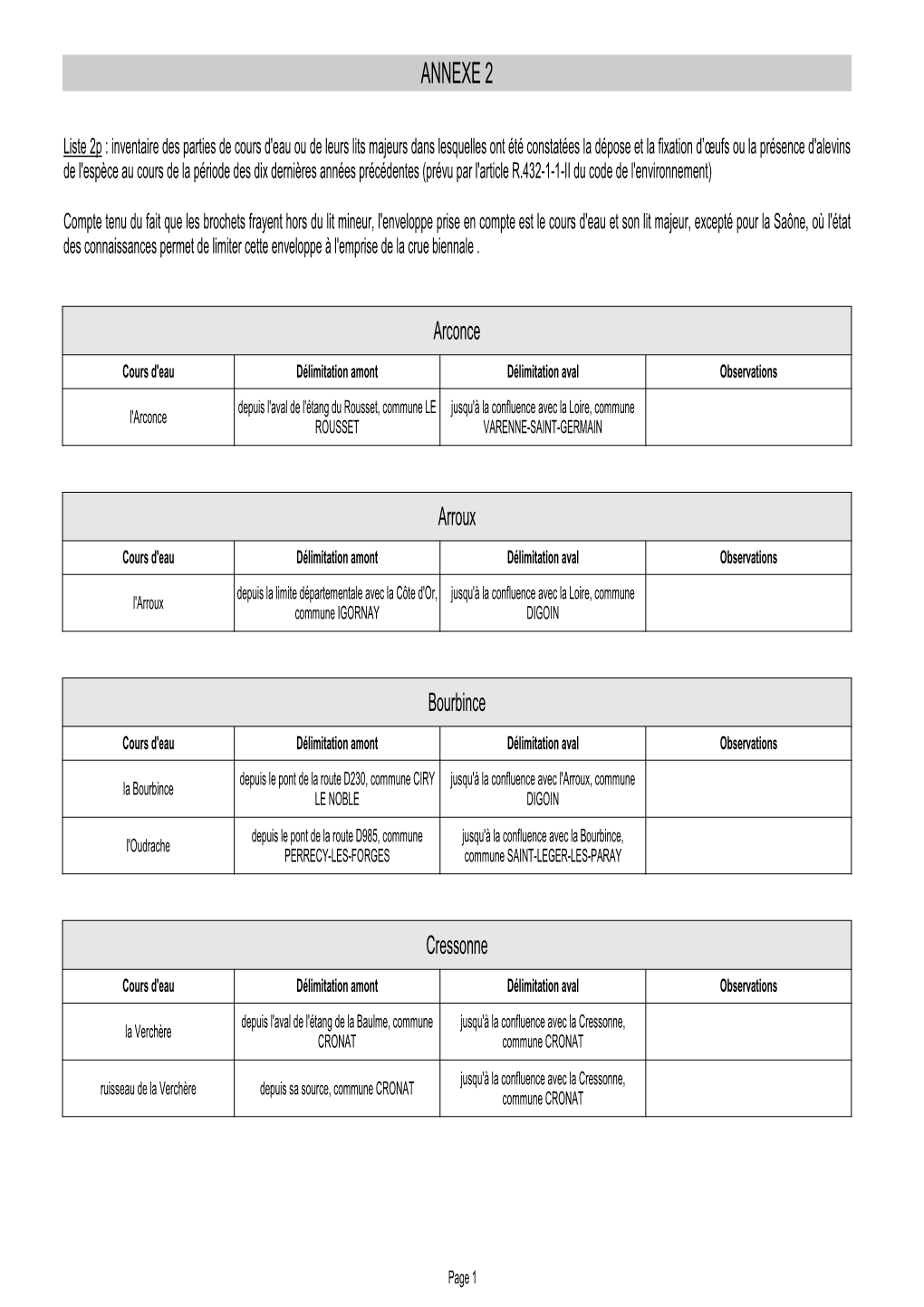 Arrêté Annexes 07-2012