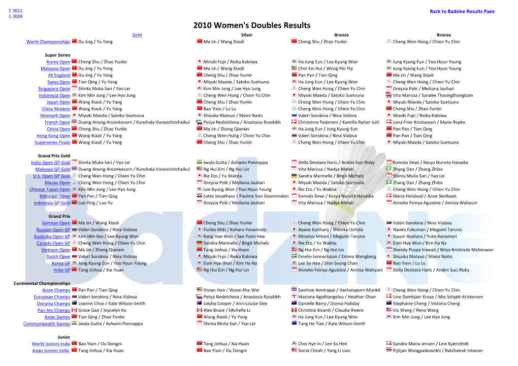 Women's Doubles Results Gold Silver Bronze Bronze World Championships Du Jing / Yu Yang Ma Jin / Wang Xiaoli Cheng Shu / Zhao Yunlei Cheng Wen Hsing / Chien Yu Chin