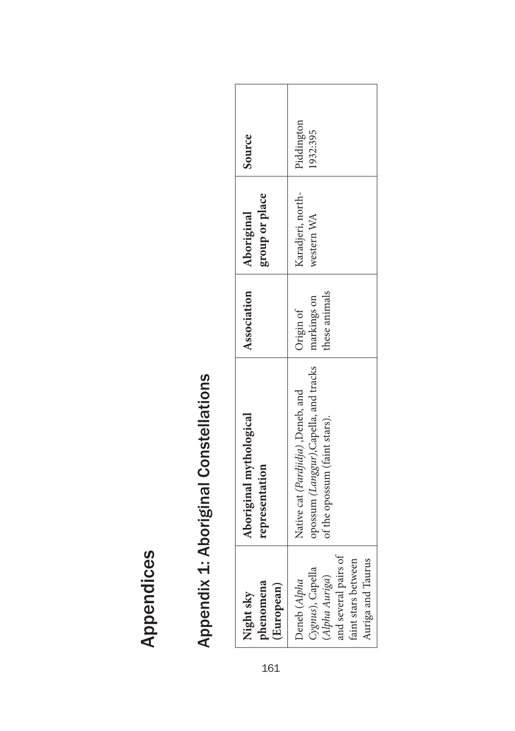 Appendices Appendix 1: Aboriginal Constellations