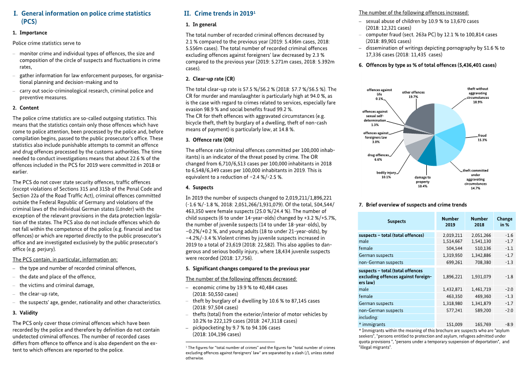 Police Crime Statistics 2019