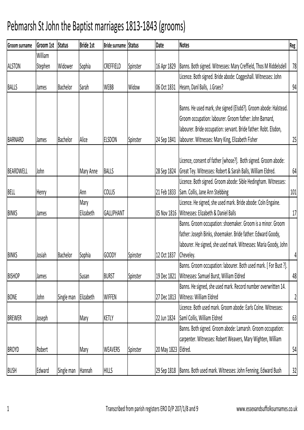 Pebmarsh St John the Baptist Marriages 1813-1843 (Grooms)