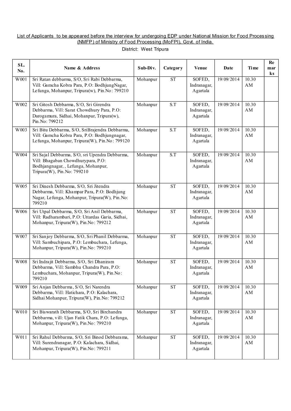 List of Applicants to Be Appeared Before the Interview For